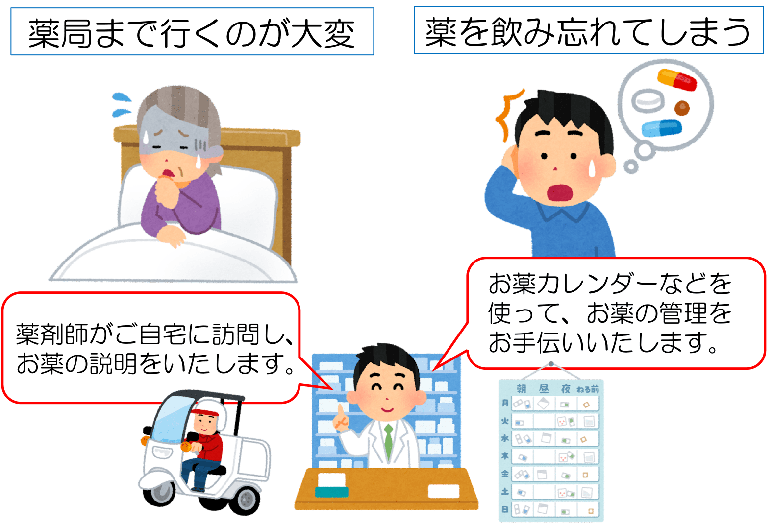 薬局に行くまでが大変