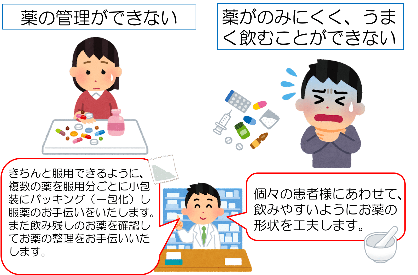 薬の管理が大変